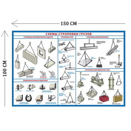 СТН-292 - Cтенд Схемы строповки грузов 100 х 150 см (1 плакат)