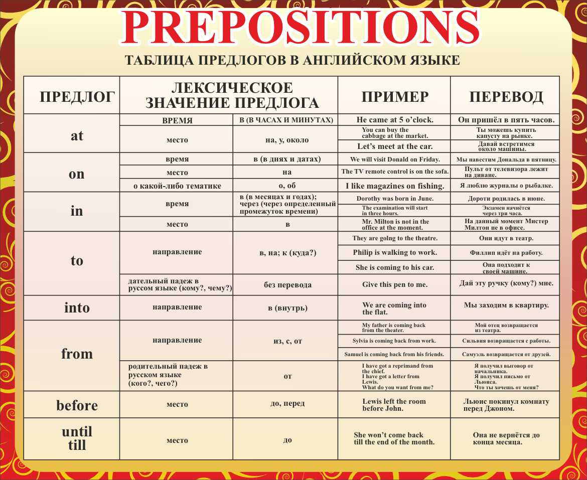 Prepositions Таблица предлогов в английском языке в Ростове-на-Дону